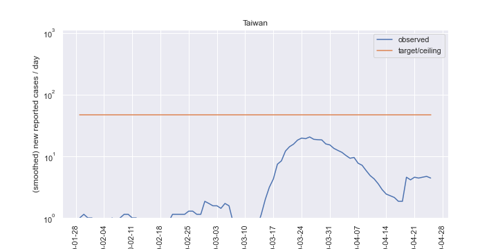 Fallzahlen mit Projektion TW