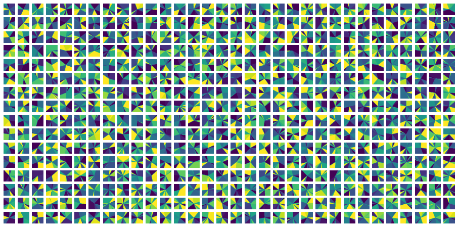 VGG to untrained decision regions